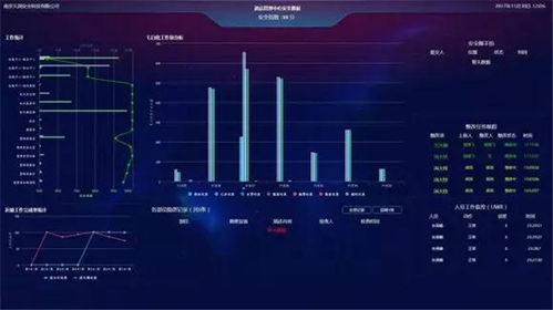 智能產品技術開發 創新驅動未來生活